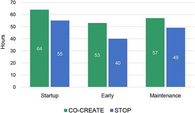 Engaging Underserved Communities in COVID-19 Health Equity Implementation Research: An Analysis of Community Engagement Resource Needs and Costs